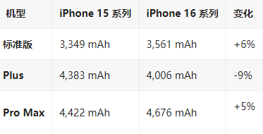 和田苹果16维修分享iPhone16/Pro系列机模再曝光