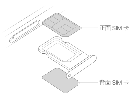 和田苹果15维修分享iPhone15出现'无SIM卡'怎么办