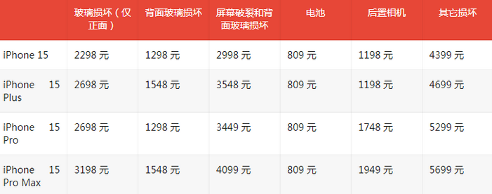 和田苹果15维修站中心分享修iPhone15划算吗