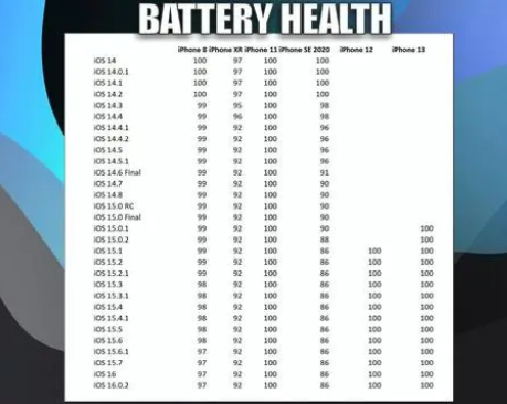和田苹果手机维修分享iOS16.0.2值得升级吗 