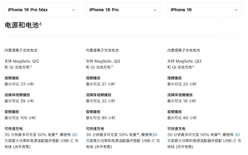 和田苹果手机维修分享 iPhone 16 目前实测充电峰值功率不超过 39W 