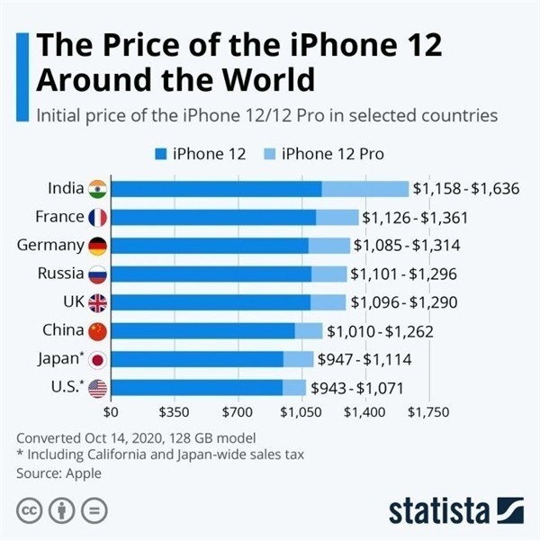 和田苹果手机维修分享哪个购买iPhone 12/12 Pro更便宜 