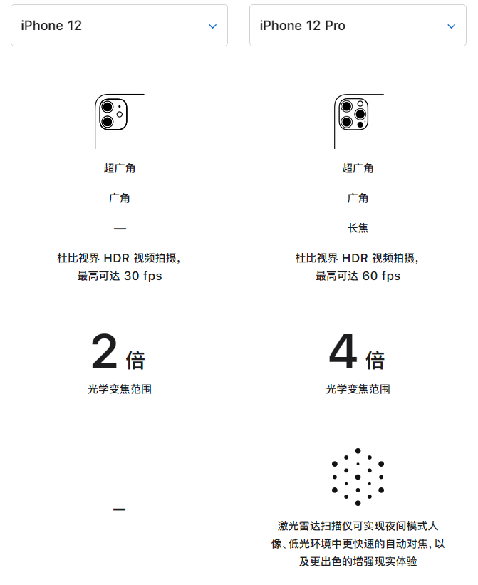 和田苹果手机维修分享苹果 iPhone 12 与 iPhone 12 Pro 选哪款 